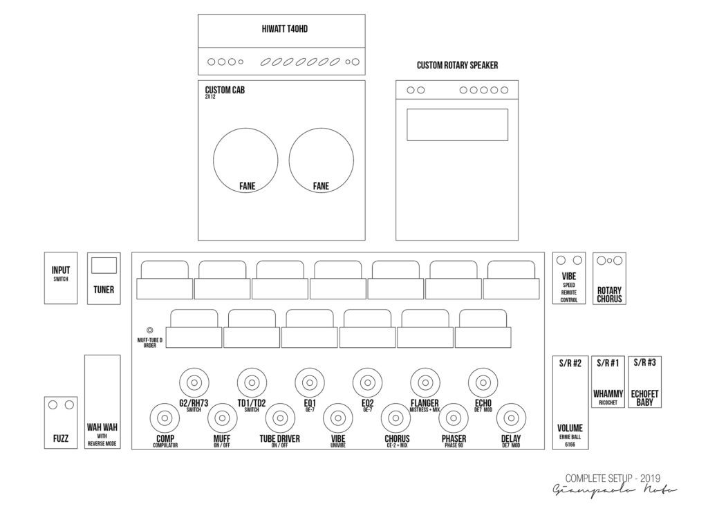 GPN setup 2019 | GIAMPAOLO NOTO