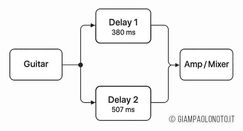 doppio delay parallelo