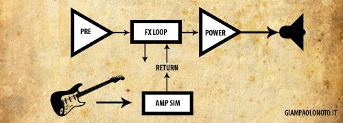 Amp Simulator e collegamenti