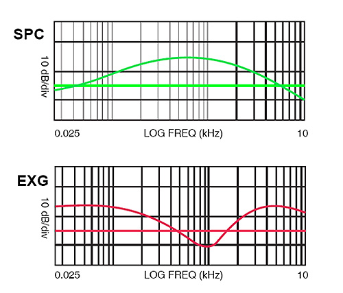 EMG DG-20