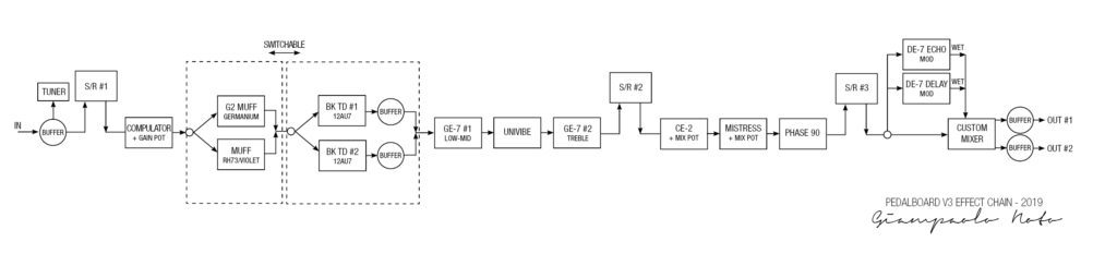 pedalboard effect chain 2019 | GIAMPAOLO NOTO