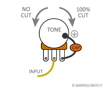 tone pot | GIAMPAOLO NOTO