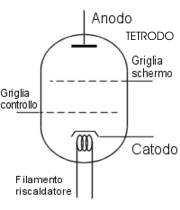 valvole1 13 | GIAMPAOLO NOTO