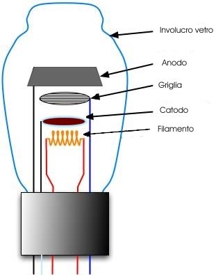 valvole1 2 | GIAMPAOLO NOTO