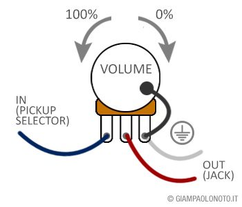 volume pot ground | GIAMPAOLO NOTO